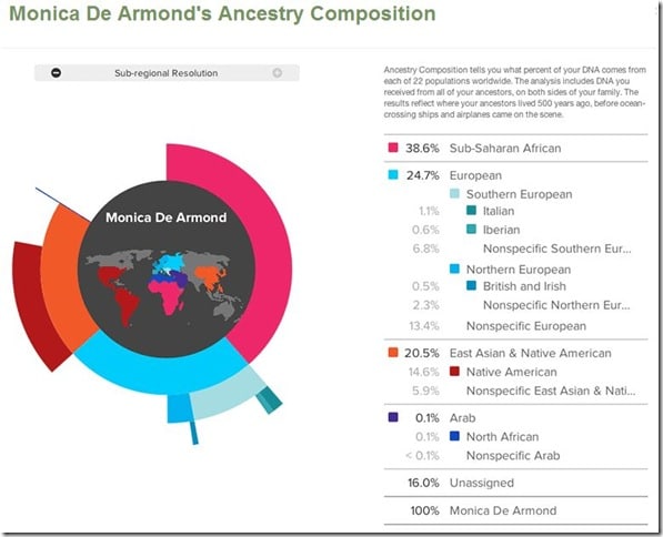 23 and Me Ancestery Composition Example