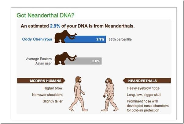 Neanderthal DNA