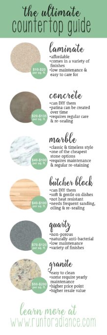 The Ultimate Guide to Picking out Countertops